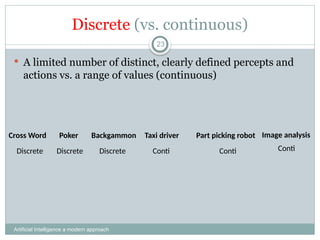Discrete (vs. continuous)
Artificial Intelligence a modern approach
23
 A limited number of distinct, clearly defined percepts and
actions vs. a range of values (continuous)
Cross Word Backgammon Taxi driver Part picking robot
Poker Image analysis
Discrete Discrete Discrete Conti Conti Conti
 
