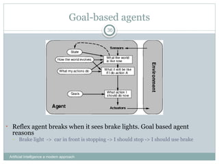 Goal-based agents
Artificial Intelligence a modern approach
36
• Reflex agent breaks when it sees brake lights. Goal based agent
reasons
– Brake light -> car in front is stopping -> I should stop -> I should use brake
 