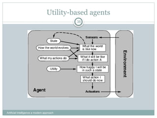 Utility-based agents
Artificial Intelligence a modern approach
38
 