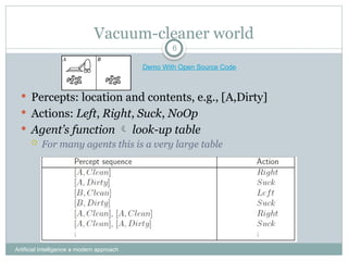 Vacuum-cleaner world
Artificial Intelligence a modern approach
6
 Percepts: location and contents, e.g., [A,Dirty]
 Actions: Left, Right, Suck, NoOp
 Agent’s function  look-up table
 For many agents this is a very large table
Demo With Open Source Code
 