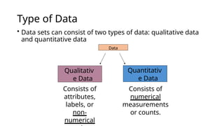Type of Data
• Data sets can consist of two types of data: qualitative data
and quantitative data
Data
Qualitativ
e Data
Quantitativ
e Data
Consists of
attributes,
labels, or
non-
numerical
Consists of
numerical
measurements
or counts.
 