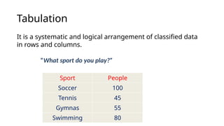 Tabulation
It is a systematic and logical arrangement of classified data
in rows and columns.
”What sport do you play?”
Sport People
Soccer 100
Tennis 45
Gymnas 55
Swimming 80
 