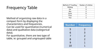 Frequency Table
Method of organizing raw data in a
compact form by displaying the
characteristics and frequencies.
Can be used for quantitative (numerical
data) and qualitative data (categorical
data).
For quantitative, there are two type of
table, ie: grouped and ungrouped table
 