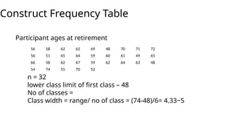 Construct Frequency Table
Participant ages at retirement
n = 32
lower class limit of first class – 48
No of classes =
Class width = range/ no of class = (74-48)/6= 4.33~5
56 58 62 62 69 48 70 71 72
56 51 65 64 59 60 61 49 65
66 58 62 67 59 62 64 63 48
54 74 55 70 52
 