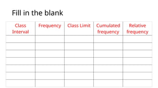 Fill in the blank
Class
Interval
Frequency Class Limit Cumulated
frequency
Relative
frequency
 