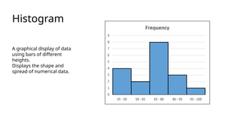 Histogram
A graphical display of data
using bars of different
heights.
Displays the shape and
spread of numerical data.
 