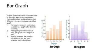 Bar Graph
Graphical representation that used bars
to compare data among categories.
Can be plotted vertically or horizontally
Difference between histogram and bar
graph
1) histogram represent continuous
variable, bar graph is for discrete
variables.
2) Histogram present numerical
data, bar graph for categorical
data
3) No gap between the bars for
histogram, there are gaps
between bars in bar graph.
 