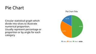 Pie Chart
Circular statistical graph which
divide into slices to illustrate
numerical proportion.
Usually represent percentage or
proportion or by angle for each
category
 