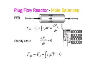 Reaction Engineering Approach Chemical reaction engineering 1 lecture 2.pdf