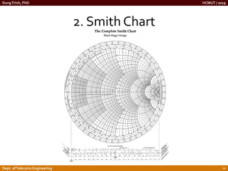 Chapter 2.pdf Smith Chart and Impedance Matching | PDF