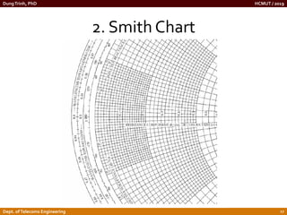 Chapter 2.pdf Smith Chart and Impedance Matching | PDF