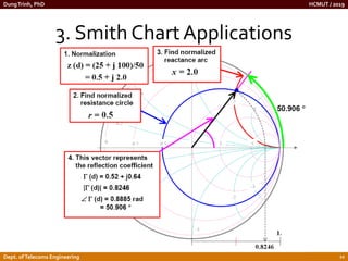 Chapter 2.pdf Smith Chart and Impedance Matching | PDF