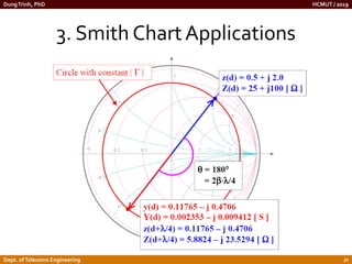 Chapter 2.pdf Smith Chart and Impedance Matching | PDF