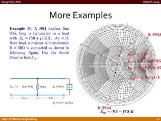 Chapter 2.pdf Smith Chart and Impedance Matching | PDF