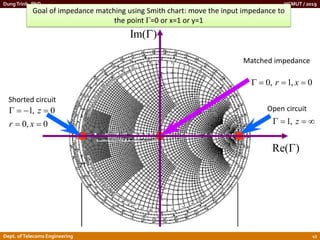 Chapter 2.pdf Smith Chart and Impedance Matching | PDF