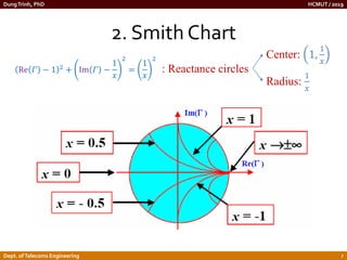 Chapter 2.pdf Smith Chart and Impedance Matching | PDF