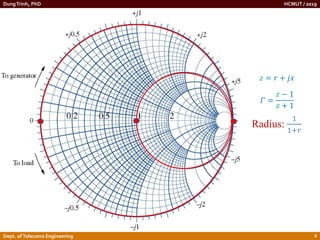 Chapter 2.pdf Smith Chart and Impedance Matching | PDF