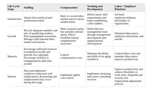 Chapter 2 from Book Human resource management | PPTX