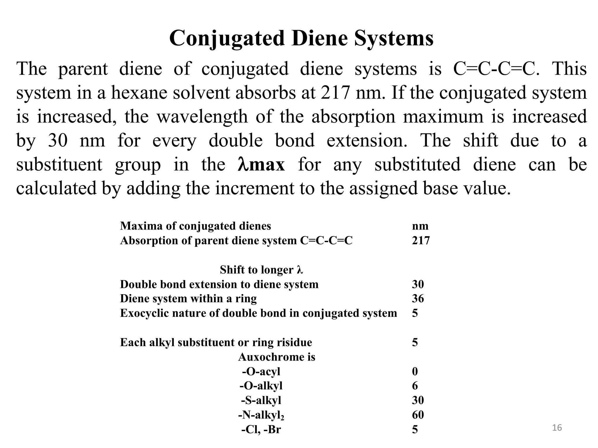 Conjugated Diene Systems
The parent diene of conjugated diene systems is C=C-C=C. This
system in a hexane solvent absorbs at 217 nm. If the conjugated system
is increased, the wavelength of the absorption maximum is increased
by 30 nm for every double bond extension. The shift due to a
substituent group in the max for any substituted diene can be
calculated by adding the increment to the assigned base value.
Maxima of conjugated dienes nm
Absorption of parent diene system C=C-C=C 217
Shift to longer λ
Double bond extension to diene system 30
Diene system within a ring 36
Exocyclic nature of double bond in conjugated system 5
Each alkyl substituent or ring risidue 5
Auxochrome is
-O-acyl 0
-O-alkyl 6
-S-alkyl 30
-N-alkyl2 60
-Cl, -Br 5 16
 