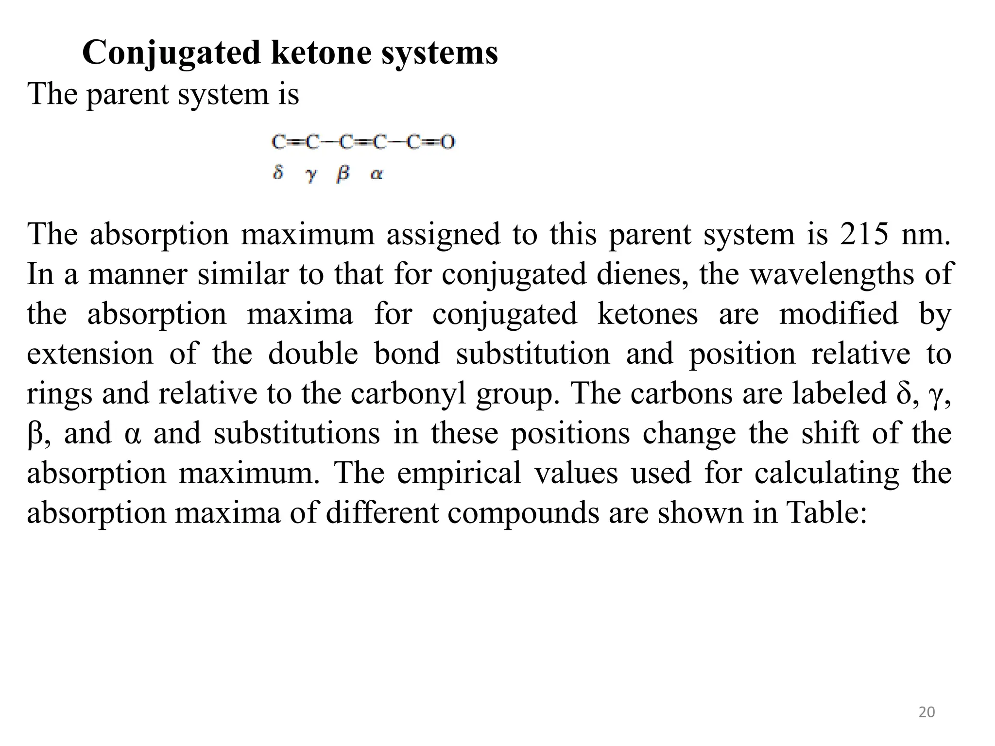 Conjugated ketone systems
The parent system is
The absorption maximum assigned to this parent system is 215 nm.
In a manner similar to that for conjugated dienes, the wavelengths of
the absorption maxima for conjugated ketones are modified by
extension of the double bond substitution and position relative to
rings and relative to the carbonyl group. The carbons are labeled δ, γ,
β, and α and substitutions in these positions change the shift of the
absorption maximum. The empirical values used for calculating the
absorption maxima of different compounds are shown in Table:
20
 