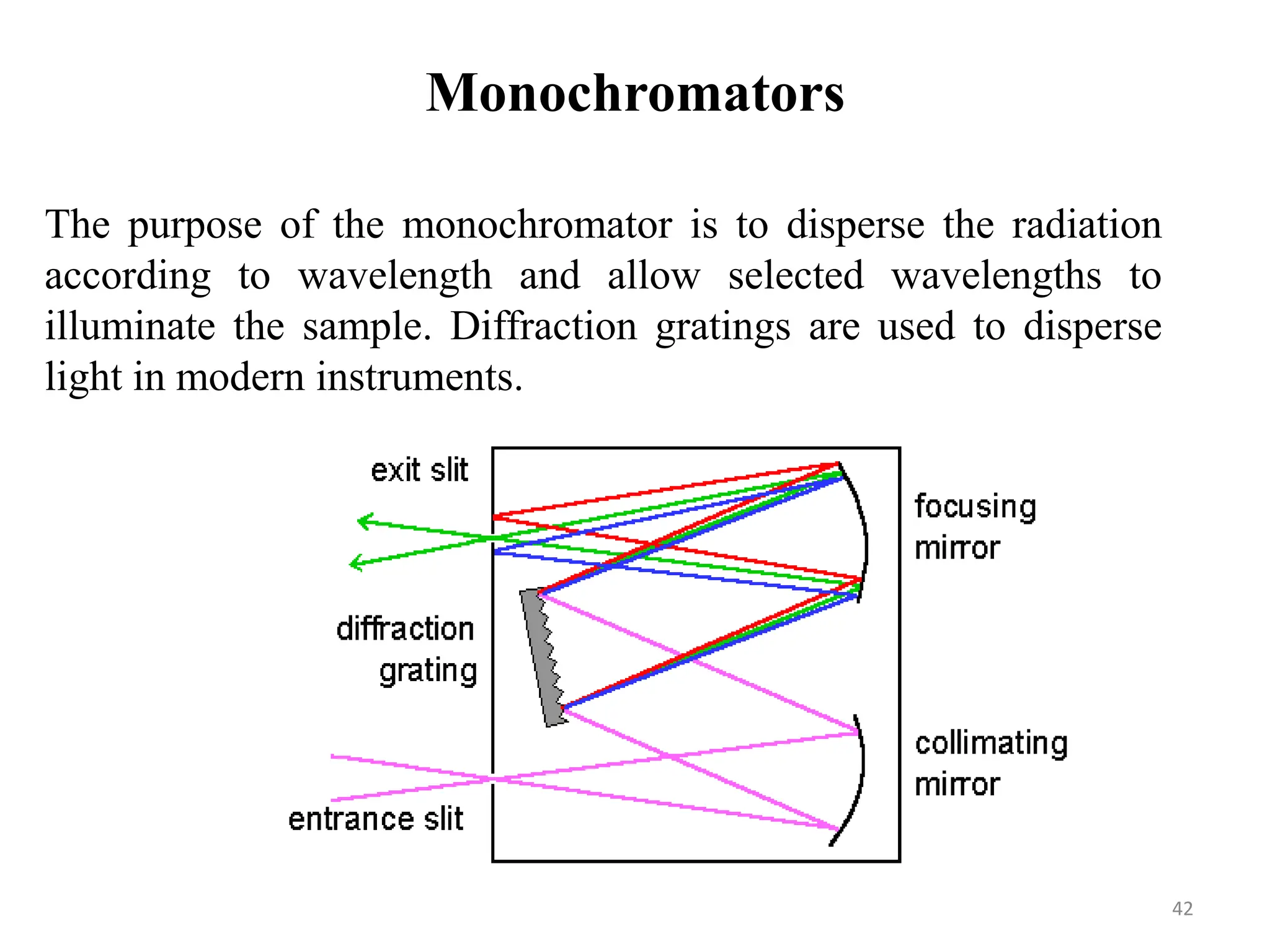 Monochromators
The purpose of the monochromator is to disperse the radiation
according to wavelength and allow selected wavelengths to
illuminate the sample. Diffraction gratings are used to disperse
light in modern instruments.
42
 