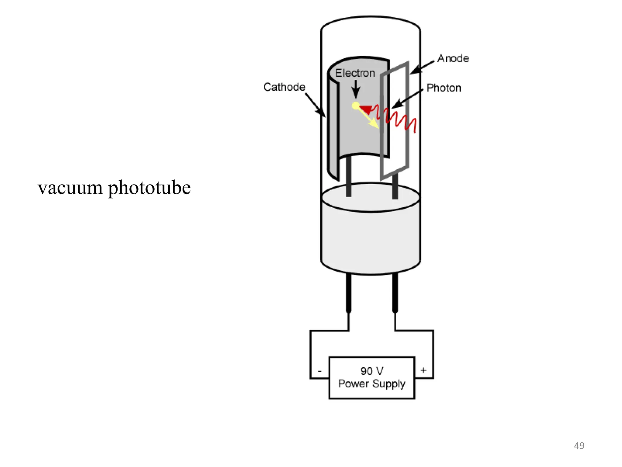 49
vacuum phototube
 