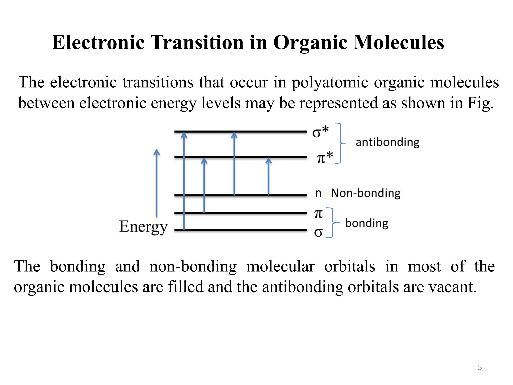 Electronic Transition in Organic Molecules
The electronic transitions that occur in polyatomic organic molecules
between electronic energy levels may be represented as shown in Fig.
The bonding and non-bonding molecular orbitals in most of the
organic molecules are filled and the antibonding orbitals are vacant.
5
 