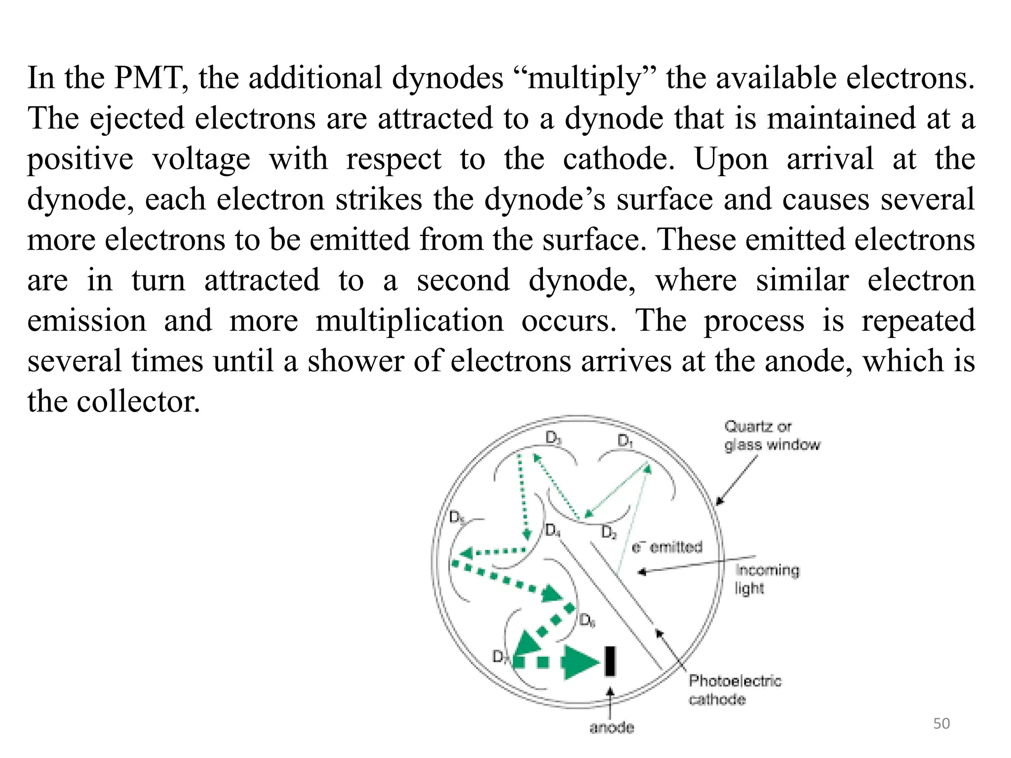 In the PMT, the additional dynodes “multiply” the available electrons.
The ejected electrons are attracted to a dynode that is maintained at a
positive voltage with respect to the cathode. Upon arrival at the
dynode, each electron strikes the dynode’s surface and causes several
more electrons to be emitted from the surface. These emitted electrons
are in turn attracted to a second dynode, where similar electron
emission and more multiplication occurs. The process is repeated
several times until a shower of electrons arrives at the anode, which is
the collector.
50
 