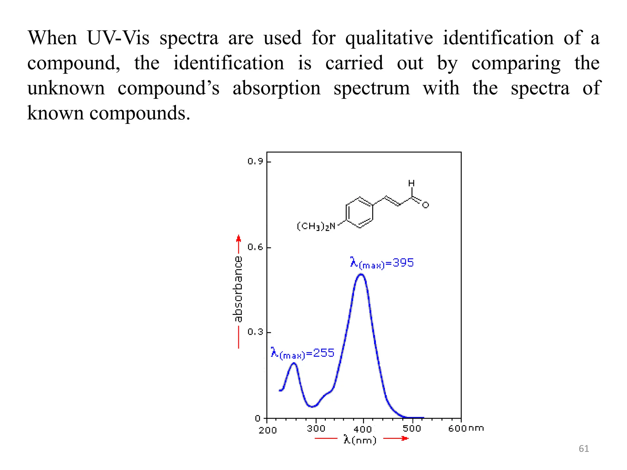61
When UV-Vis spectra are used for qualitative identification of a
compound, the identification is carried out by comparing the
unknown compound’s absorption spectrum with the spectra of
known compounds.
 
