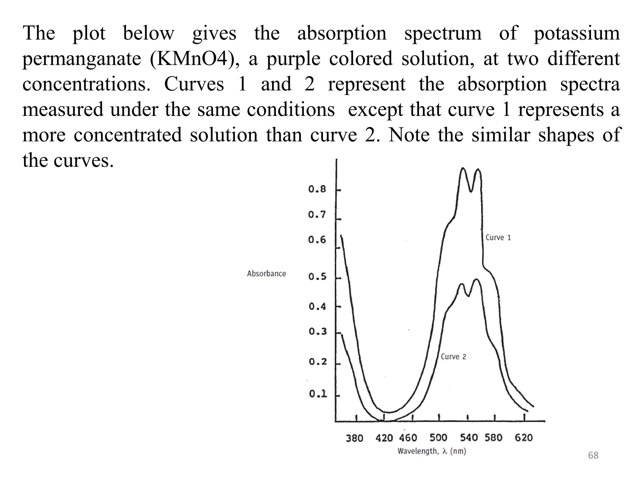 68
The plot below gives the absorption spectrum of potassium
permanganate (KMnO4), a purple colored solution, at two different
concentrations. Curves 1 and 2 represent the absorption spectra
measured under the same conditions except that curve 1 represents a
more concentrated solution than curve 2. Note the similar shapes of
the curves.
 