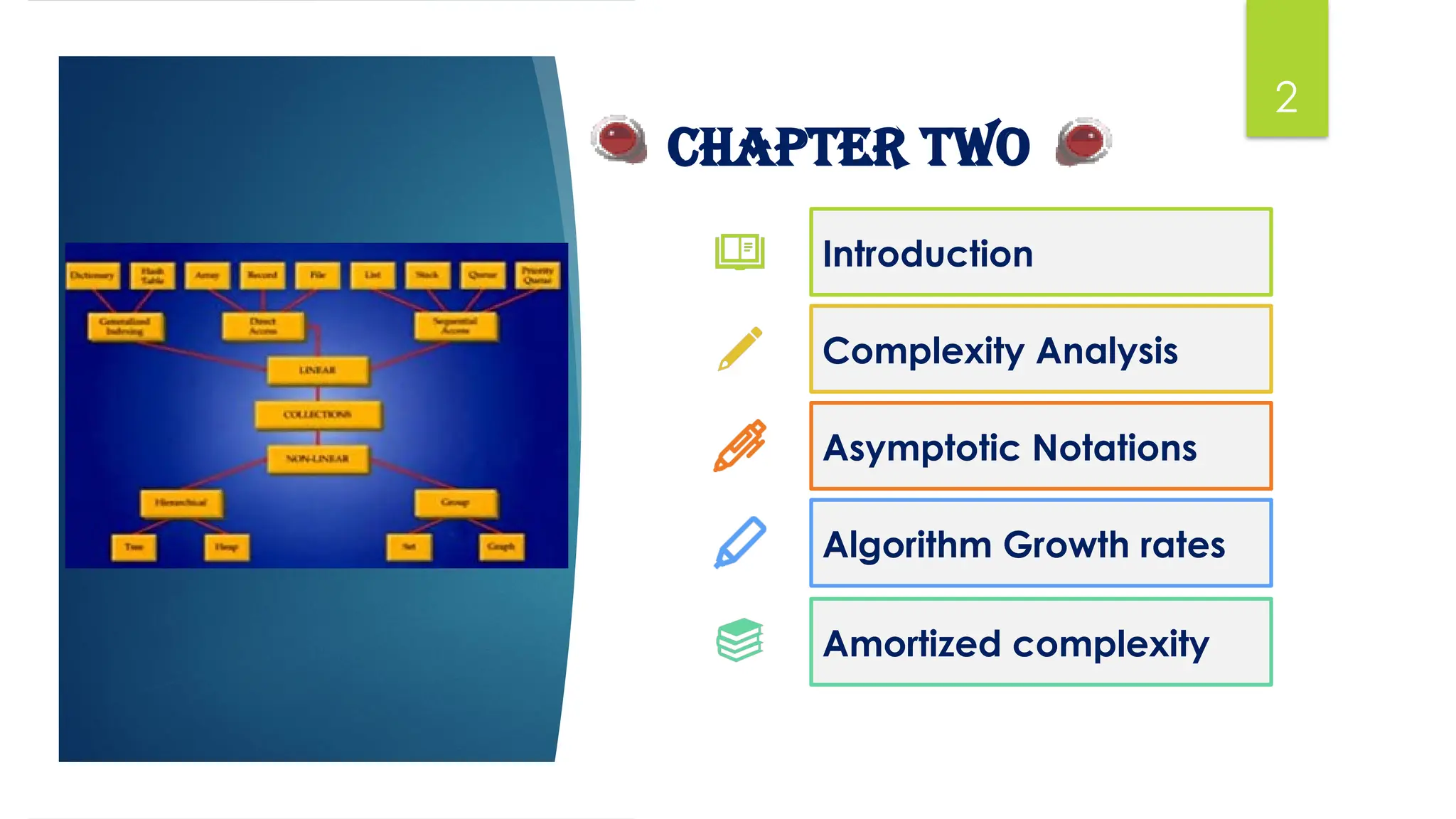 Please bring to class
each day
Introduction
Complexity Analysis
Asymptotic Notations
Algorithm Growth rates
Amortized complexity
2
Chapter TWO
 