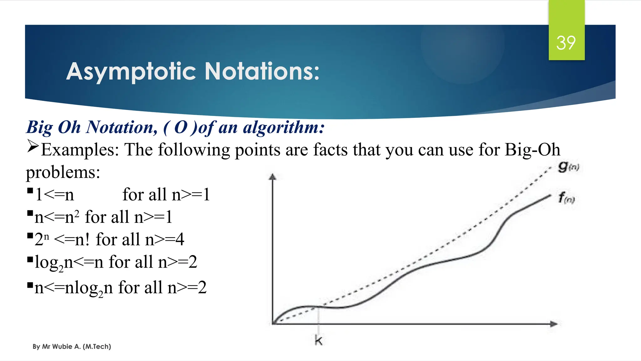 Asymptotic Notations:
By Mr Wubie A. (M.Tech)
39
Big Oh Notation, ( Ο )of an algorithm:
Examples: The following points are facts that you can use for Big-Oh
problems:
1<=n for all n>=1
n<=n2
for all n>=1
2n
<=n! for all n>=4
log2n<=n for all n>=2
n<=nlog2n for all n>=2
 