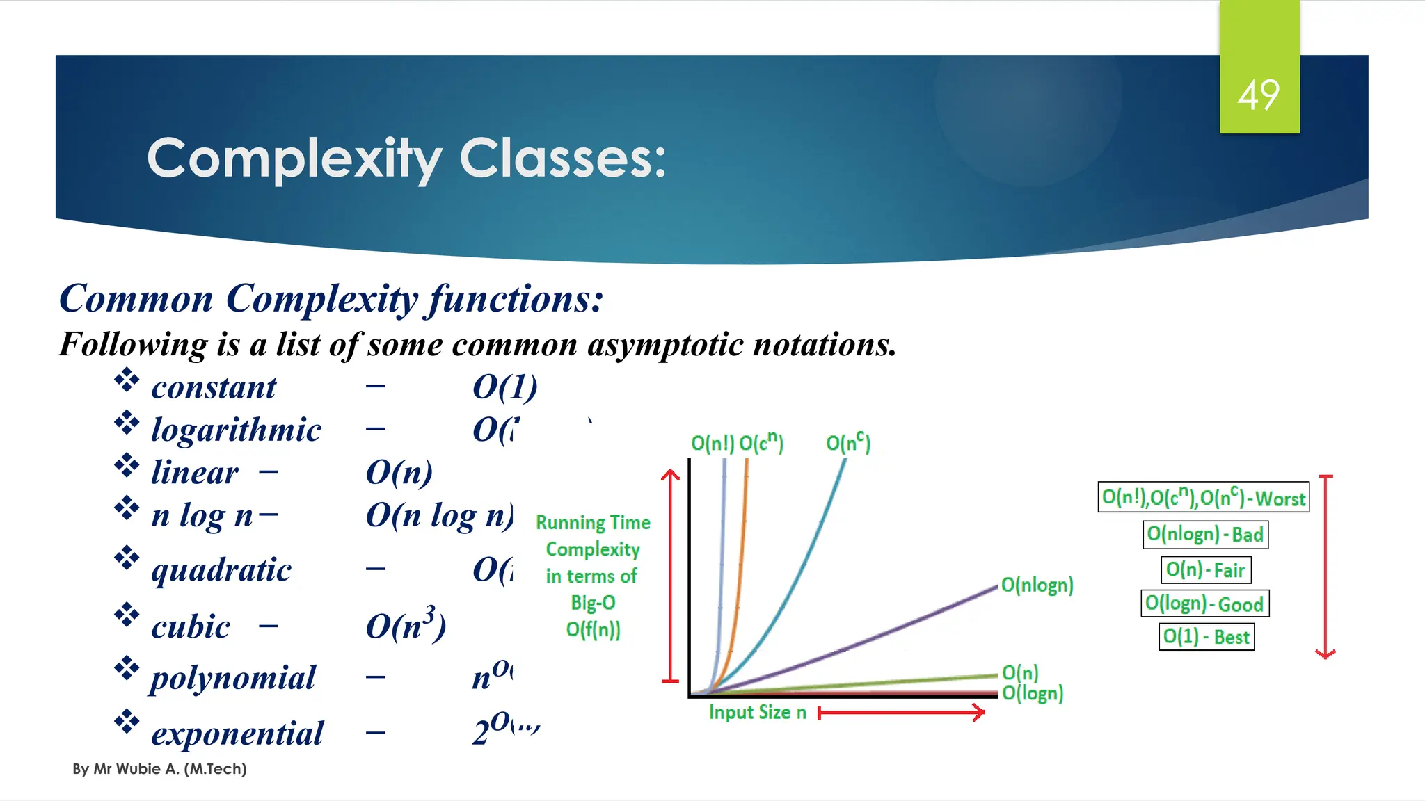 Complexity Classes:
By Mr Wubie A. (M.Tech)
49
Common Complexity functions:
Following is a list of some common asymptotic notations.
 constant − Ο(1)
 logarithmic − Ο(log n)
 linear − Ο(n)
 n log n− Ο(n log n)
 quadratic − Ο(n2
)
 cubic − Ο(n3
)
 polynomial − nΟ(1)
 exponential − 2Ο(n)
 