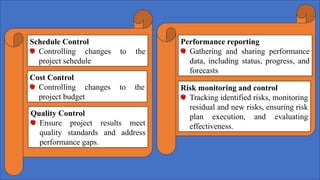 Schedule Control
Controlling changes to the
project schedule
Cost Control
Controlling changes to the
project budget
Quality Control
Ensure project results meet
quality standards and address
performance gaps.
Performance reporting
Gathering and sharing performance
data, including status, progress, and
forecasts
Risk monitoring and control
Tracking identified risks, monitoring
residual and new risks, ensuring risk
plan execution, and evaluating
effectiveness.
 