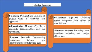 Closing Processes
Finalizing Deliverables: Ensuring all
project work is completed and
approved.
Administrative Closure: Completing
contracts, documentation, and legal
formalities.
Lessons Learned: Documenting
successes, failures, and
improvements for future projects.
Stakeholder Sign-Off: Obtaining
formal acceptance from clients or
stakeholders.
Resource Release: Releasing team
members, materials, and budget
allocations.
 