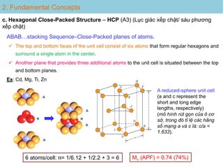Chapter 2. General Theory of Metallic Materials.pdf