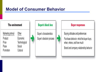 Chapter 2.pptxDecision Making _Consumers | PPTX