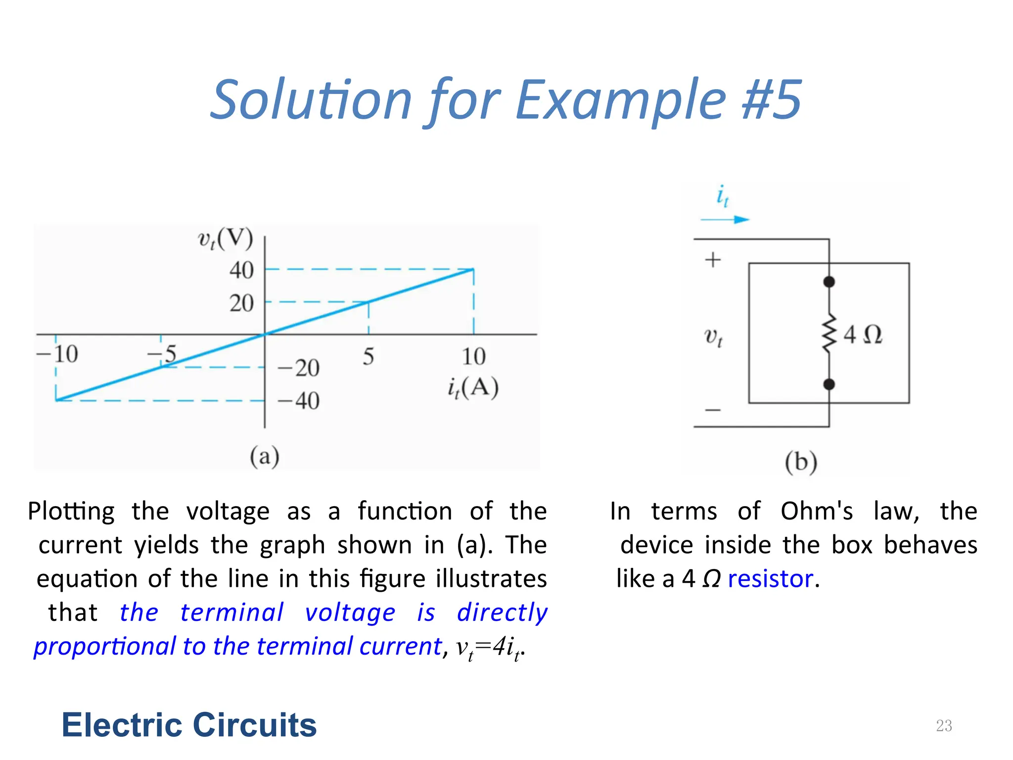 SoluGon	
  for	
  Example	
  #5
Electric Circuits 23
Plong	
   the	
   voltage	
   as	
   a	
   func<on	
   of	
   the
	
   current	
   yields	
   the	
   graph	
   shown	
   in	
   (a).	
   The
	
  equa<on	
  of	
  the	
  line	
  in	
  this	
  ﬁgure	
  illustrates
	
   that	
   the	
   terminal	
   voltage	
   is	
   directly
	
  proporGonal	
  to	
  the	
  terminal	
  current,	
  vt=4it.	
  
In	
   terms	
   of	
   Ohm's	
   law,	
   the
	
  device	
  inside	
  the	
  box	
  behaves
	
  like	
  a	
  4	
  Ω	
  resistor.
 