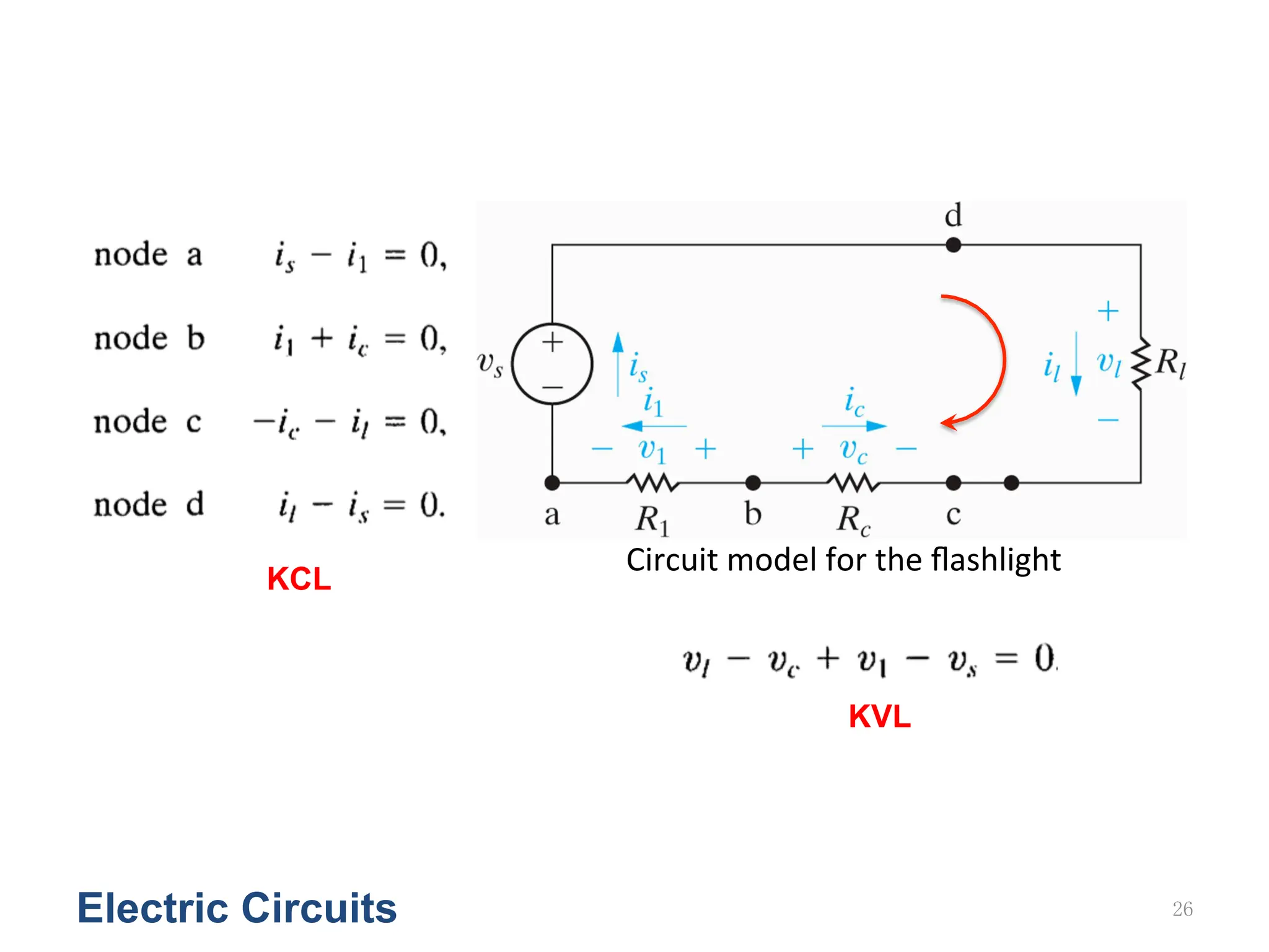 Electric Circuits 26
KCL
KVL
Circuit	
  model	
  for	
  the	
  ﬂashlight
 