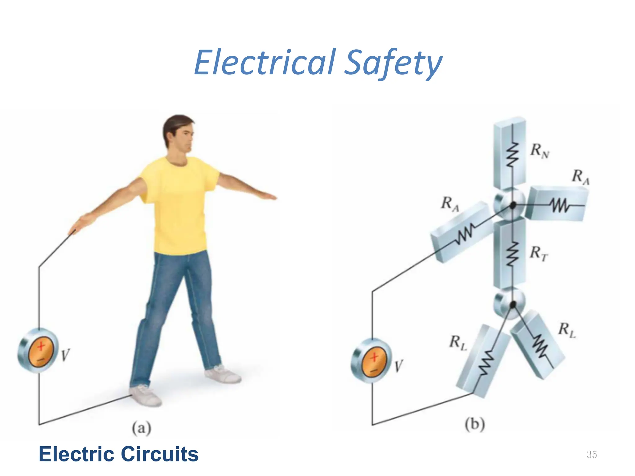 Electrical	
  Safety
Electric Circuits 35
 