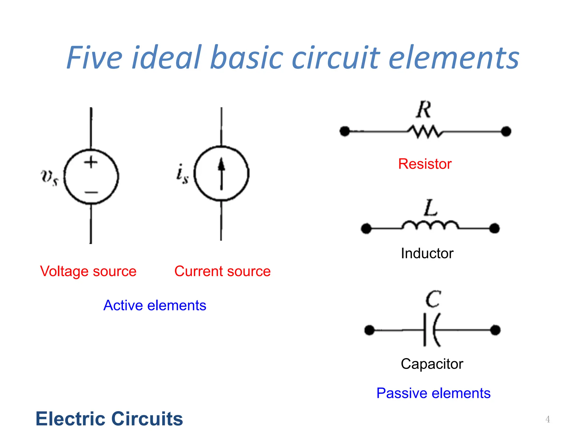 Five	
  ideal	
  basic	
  circuit	
  elements
Electric Circuits 4
Voltage source Current source
Resistor
Capacitor
Inductor
Active elements
Passive elements
 