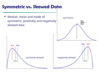 May 18, 2025 Data Mining: Concepts and Techniques 13
Symmetric vs. Skewed Data
 Median, mean and mode of
symmetric, positively and negatively
skewed data
positively skewed negatively skewed
symmetric
 