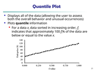 Data Mining: Concepts and Techniques 21
Quantile Plot
 Displays all of the data (allowing the user to assess
both the overall behavior and unusual occurrences)
 Plots quantile information

For a data xi data sorted in increasing order, fi
indicates that approximately 100 fi% of the data are
below or equal to the value xi
 