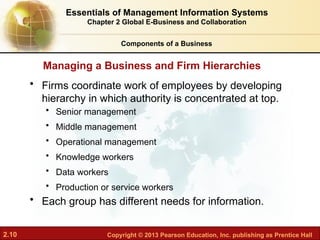 2.10 Copyright © 2013 Pearson Education, Inc. publishing as Prentice Hall
Managing a Business and Firm Hierarchies
• Firms coordinate work of employees by developing
hierarchy in which authority is concentrated at top.
 Senior management
 Middle management
 Operational management
 Knowledge workers
 Data workers
 Production or service workers
• Each group has different needs for information.
Components of a Business
Essentials of Management Information Systems
Chapter 2 Global E-Business and Collaboration
 