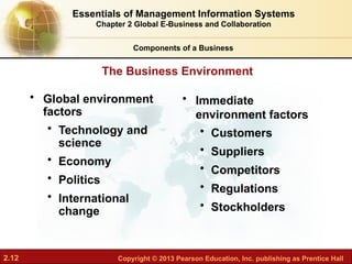 2.12 Copyright © 2013 Pearson Education, Inc. publishing as Prentice Hall
The Business Environment
Components of a Business
• Global environment
factors
• Technology and
science
• Economy
• Politics
• International
change
• Immediate
environment factors
• Customers
• Suppliers
• Competitors
• Regulations
• Stockholders
Essentials of Management Information Systems
Chapter 2 Global E-Business and Collaboration
 