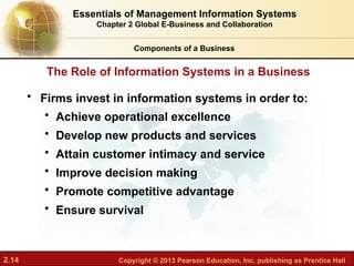 2.14 Copyright © 2013 Pearson Education, Inc. publishing as Prentice Hall
• Firms invest in information systems in order to:
• Achieve operational excellence
• Develop new products and services
• Attain customer intimacy and service
• Improve decision making
• Promote competitive advantage
• Ensure survival
The Role of Information Systems in a Business
Components of a Business
Essentials of Management Information Systems
Chapter 2 Global E-Business and Collaboration
 