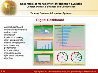 2.24 Copyright © 2013 Pearson Education, Inc. publishing as Prentice Hall
Digital Dashboard
A digital dashboard
delivers comprehensive
and accurate
information
for decision making
often using a single
screen. The graphical
overview of key
performance
indicators helps
managers quickly
spot areas that need
attention.
Essentials of Management Information Systems
Chapter 2 Global E-Business and Collaboration
Types of Business Information Systems
 