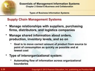 2.29 Copyright © 2013 Pearson Education, Inc. publishing as Prentice Hall
• Manage relationships with suppliers, purchasing
firms, distributors, and logistics companies
• Manage shared information about orders,
production, inventory levels, and so on
• Goal is to move correct amount of product from source to
point of consumption as quickly as possible and at
lowest cost
• Type of interorganizational system:
• Automating flow of information across organizational
boundaries
Supply Chain Management Systems
Essentials of Management Information Systems
Chapter 2 Global E-Business and Collaboration
Types of Business Information Systems
 
