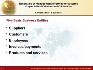 2.7 Copyright © 2013 Pearson Education, Inc. publishing as Prentice Hall
Components of a Business
• Suppliers
• Customers
• Employees
• Invoices/payments
• Products and services
Five Basic Business Entities
Essentials of Management Information Systems
Chapter 2 Global E-Business and Collaboration
 