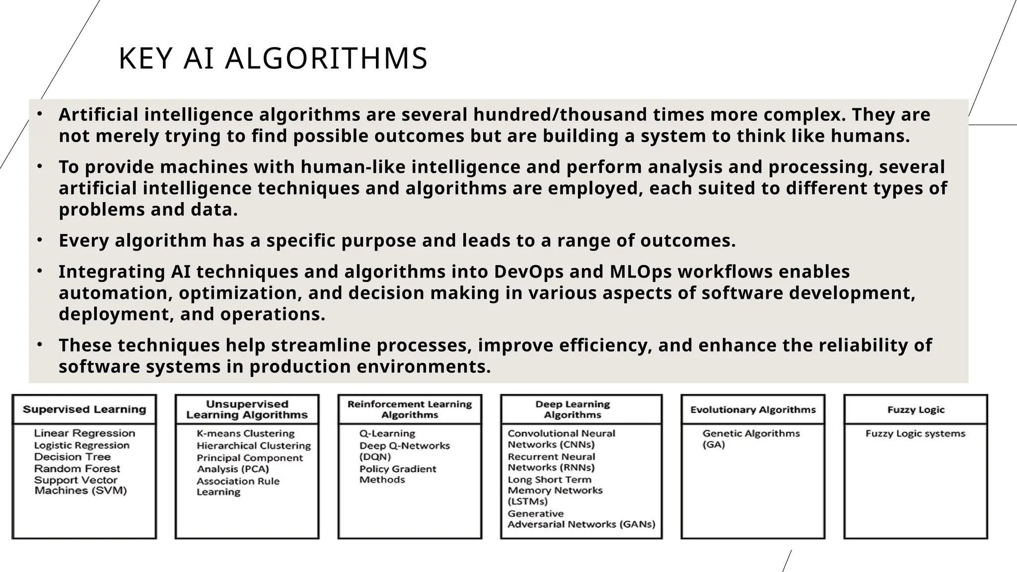 11
KEY AI ALGORITHMS
• Artificial intelligence algorithms are several hundred/thousand times more complex. They are
not merely trying to find possible outcomes but are building a system to think like humans.
• To provide machines with human-like intelligence and perform analysis and processing, several
artificial intelligence techniques and algorithms are employed, each suited to different types of
problems and data.
• Every algorithm has a specific purpose and leads to a range of outcomes.
• Integrating AI techniques and algorithms into DevOps and MLOps workflows enables
automation, optimization, and decision making in various aspects of software development,
deployment, and operations.
• These techniques help streamline processes, improve efficiency, and enhance the reliability of
software systems in production environments.
 